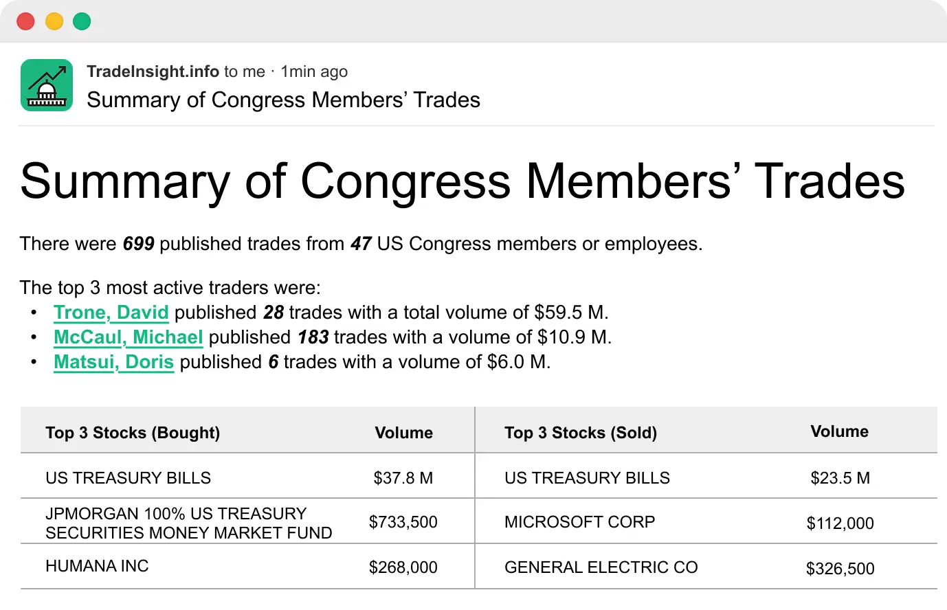Screenshot of Monthly Summary of trades from Congress members and corporate insiders