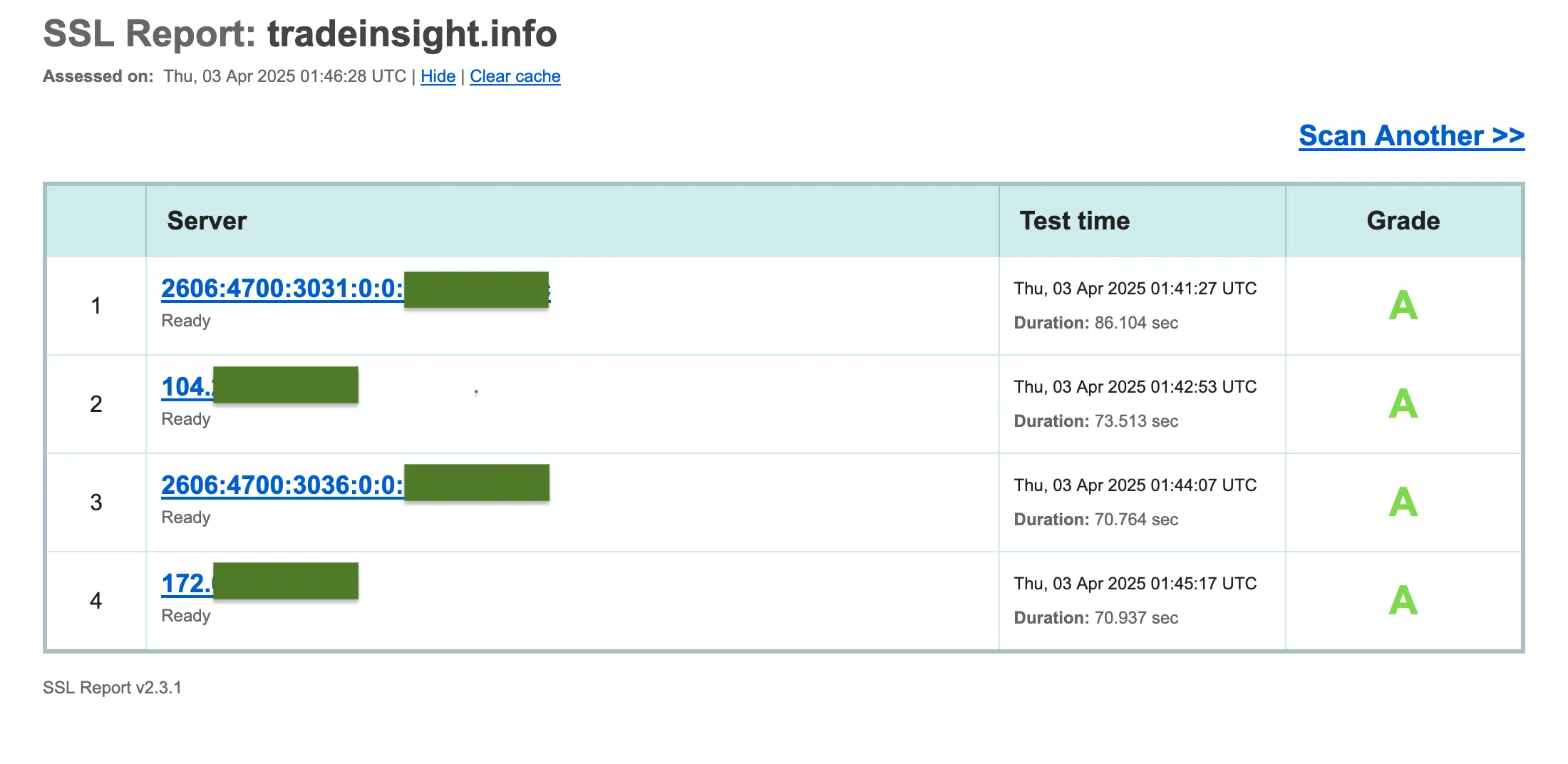 TradeInsight.info SSL Test Score