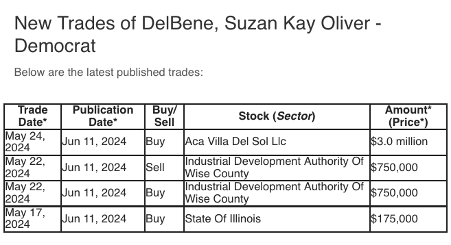 Screenshot of Suzan's trading information in email